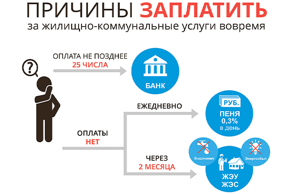 К сведению населения!
